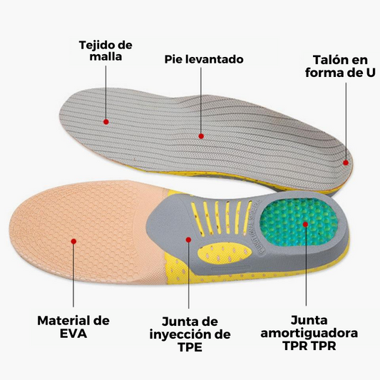 Plantillas Ortopédicas Premium - MXbueno