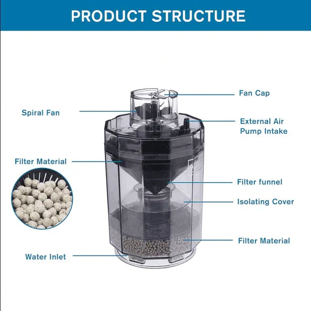 Colector De Succión De Heces De Pescado